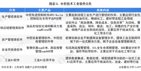 中控技術(shù) 領(lǐng)跑中國生產(chǎn)控制軟件，以硬核技術(shù)構(gòu)筑行業(yè)護(hù)城河