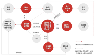 數字孿生賦能海南自貿港，智慧零售開啟精準服務新篇章